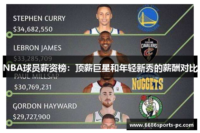 NBA球员薪资榜：顶薪巨星和年轻新秀的薪酬对比