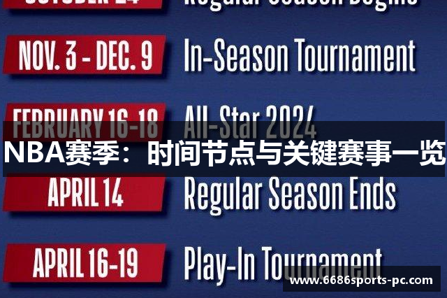 NBA赛季：时间节点与关键赛事一览