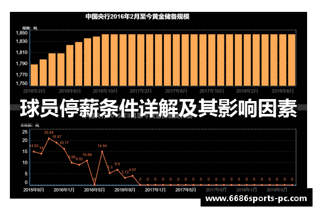 球员停薪条件详解及其影响因素