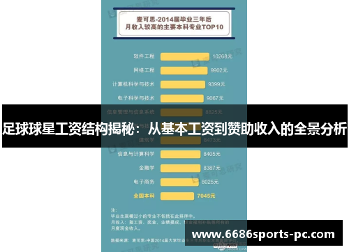 足球球星工资结构揭秘：从基本工资到赞助收入的全景分析
