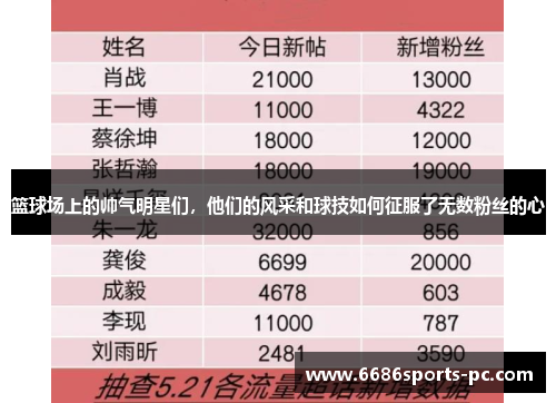 篮球场上的帅气明星们，他们的风采和球技如何征服了无数粉丝的心